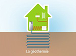 Les besoins thermiques dans une maison à Gasques